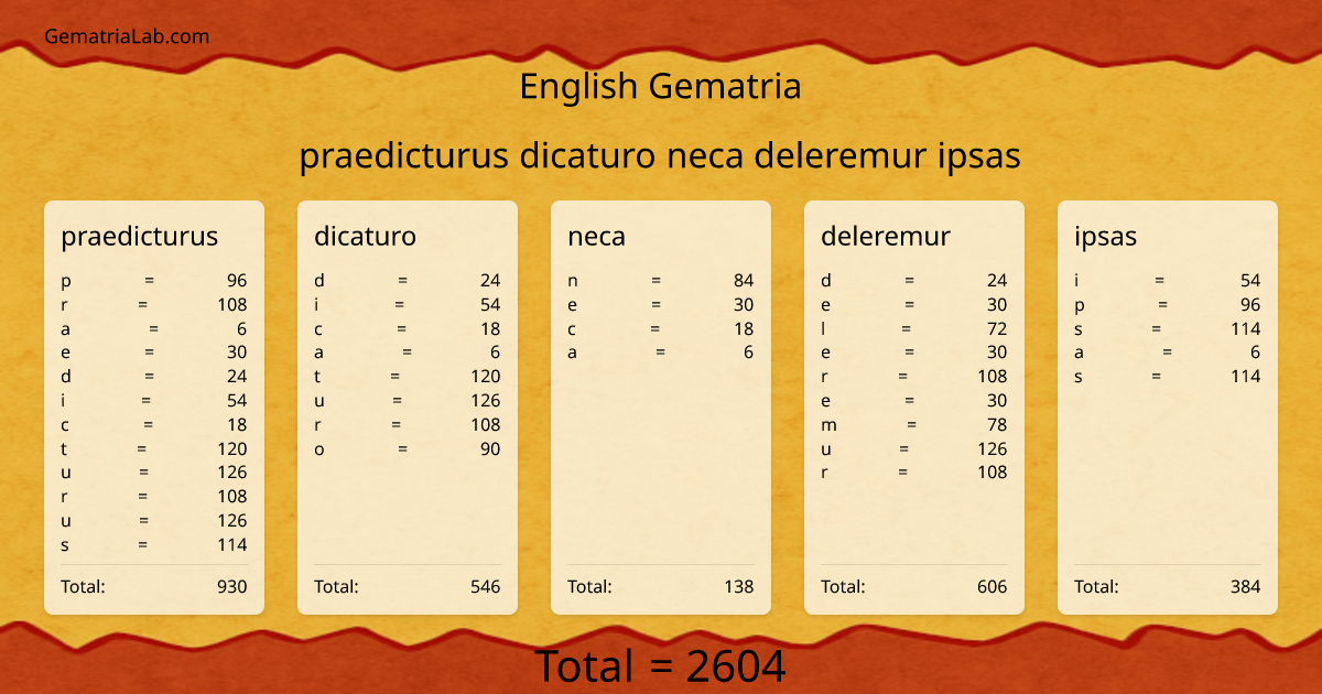 praedicturus dicaturo neca deleremur ipsas in english Gematria